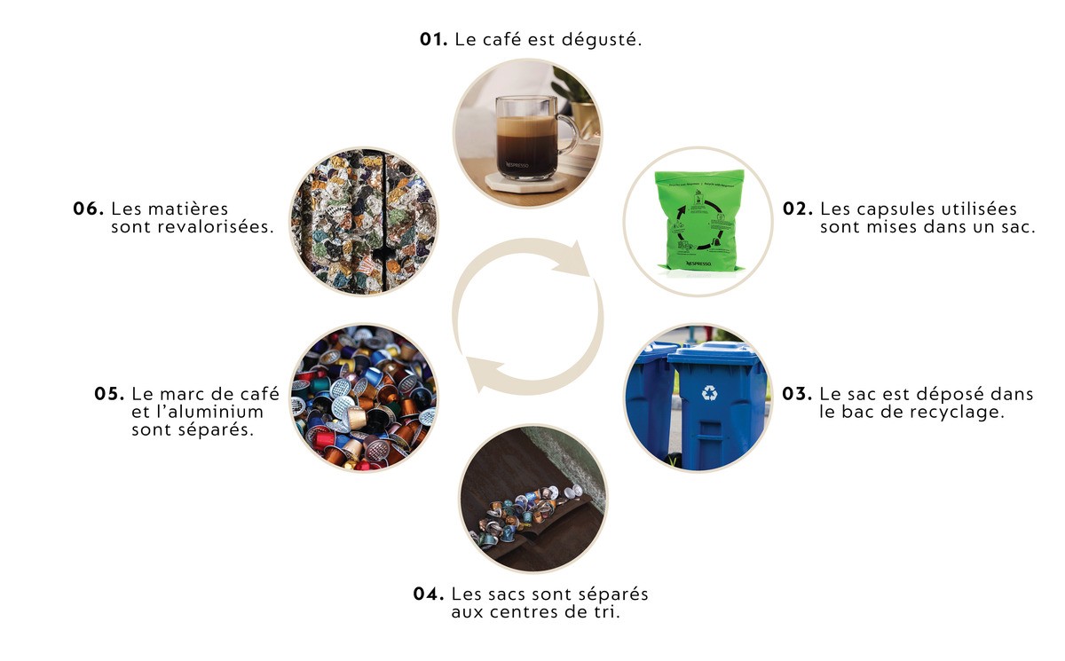 Recyclage des capsules de café en hausse