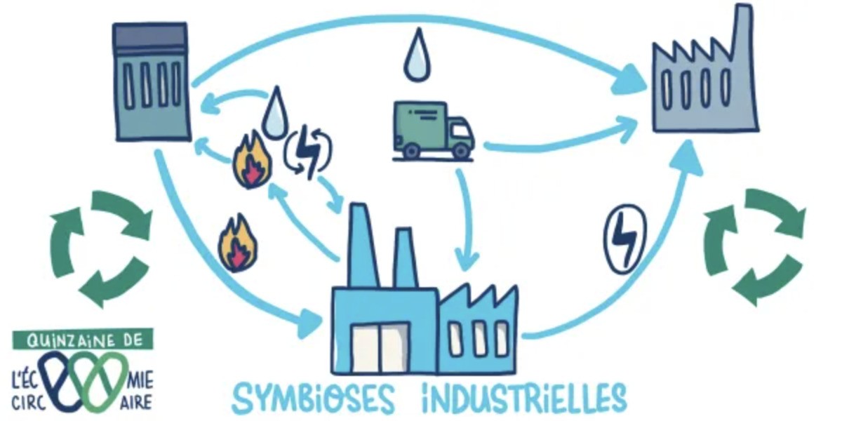 Webinaire | Les symbioses industrielles : leviers de l'économie circulaire